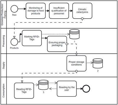 Social engineering in the concept of rational and irrational consumer behavior